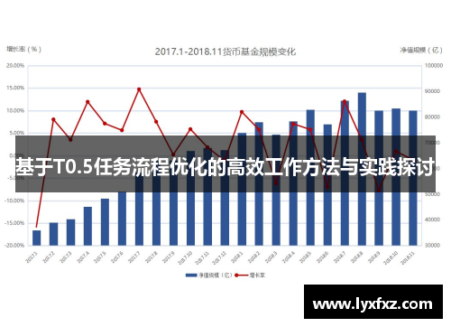 基于T0.5任务流程优化的高效工作方法与实践探讨