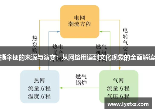 撕伞梗的来源与演变：从网络用语到文化现象的全面解读